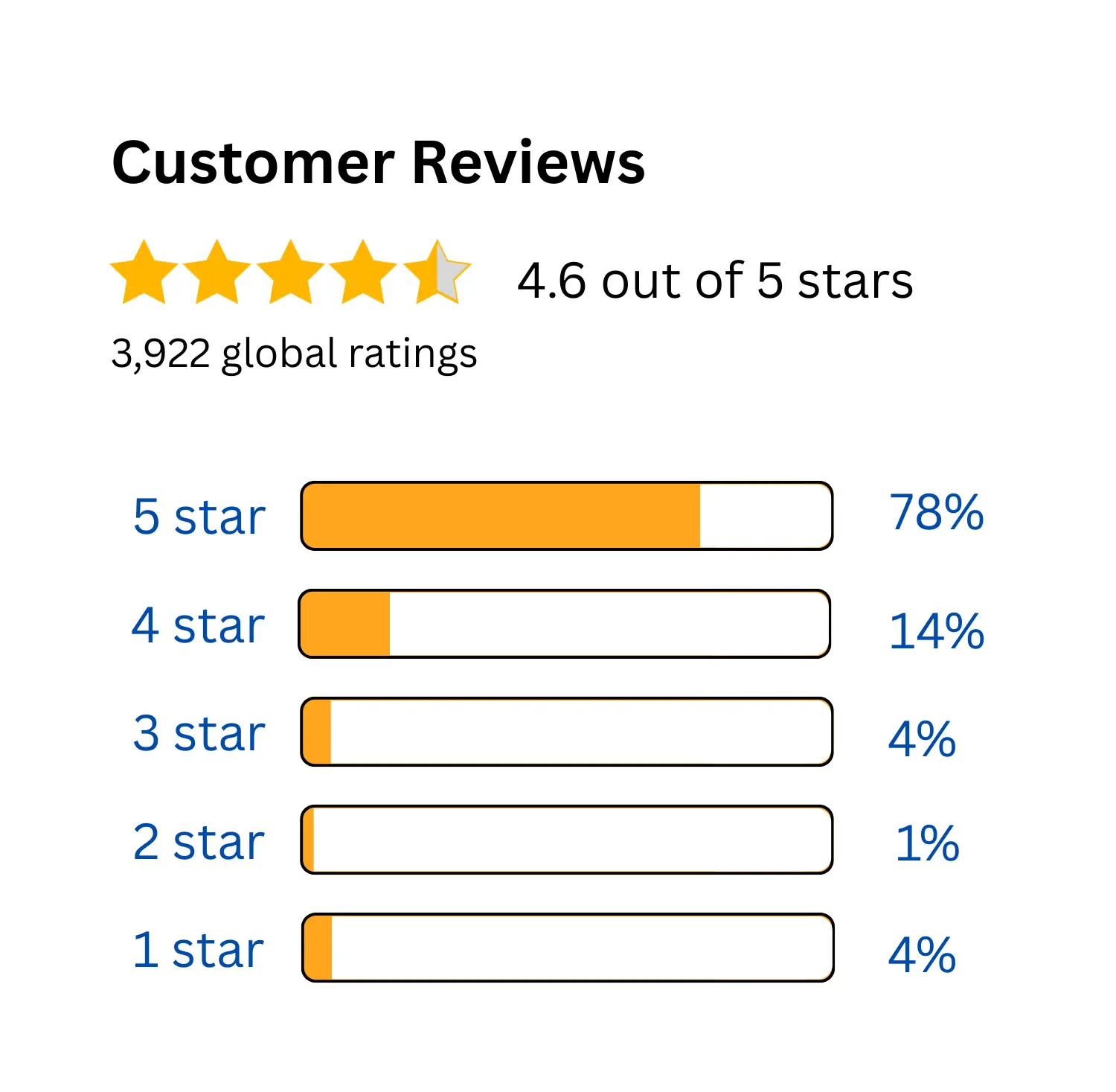 AMAZON REVIEWS (6)